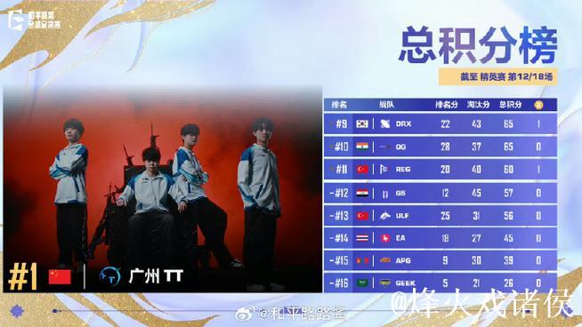 2025PMGC决赛D2赛前看点：TT能否一鼓作气追分位列前茅？