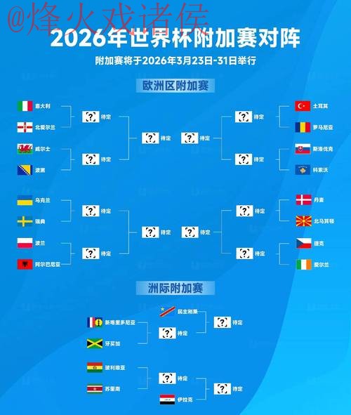2026世界杯热门预测：免费指南