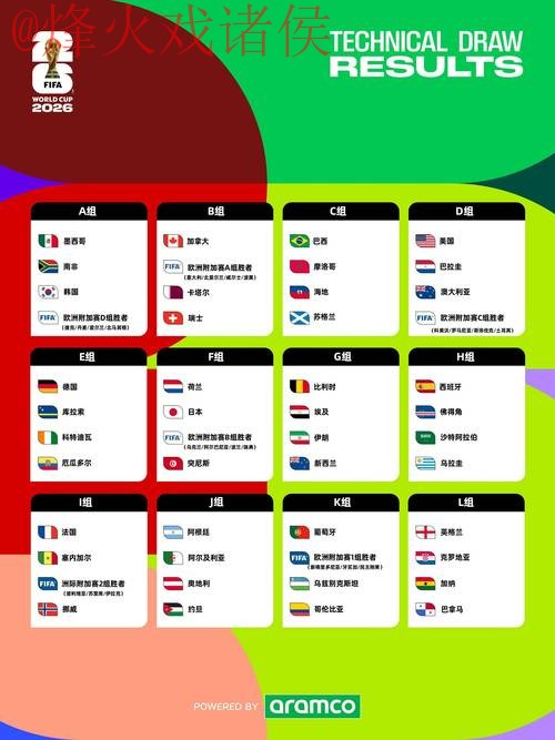 2026世界杯盘口高清解析 2026世界杯盘口高清解析